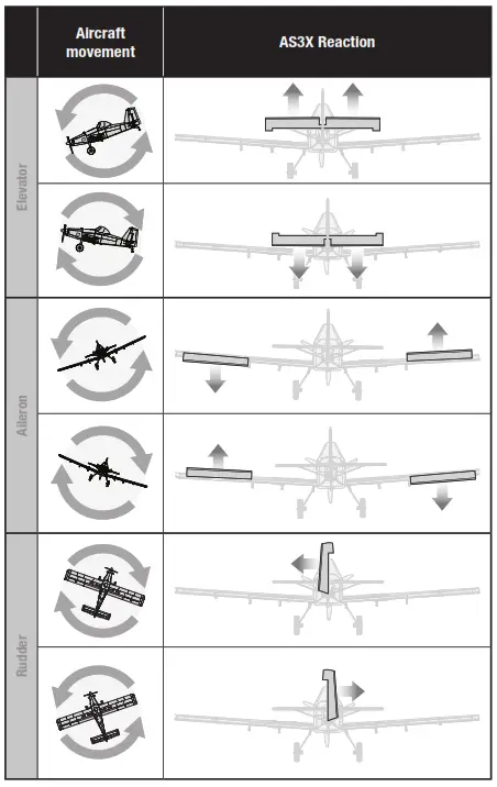 HORIZON Air Tractor- 64