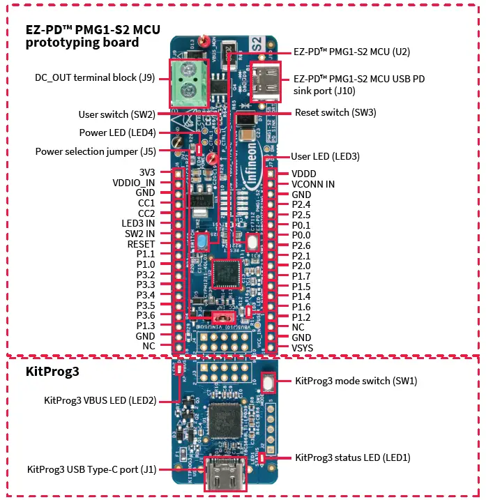 infineon CY7112 EZ-PD PMG1-S2 MCU Prototyping Kit-FIG1
