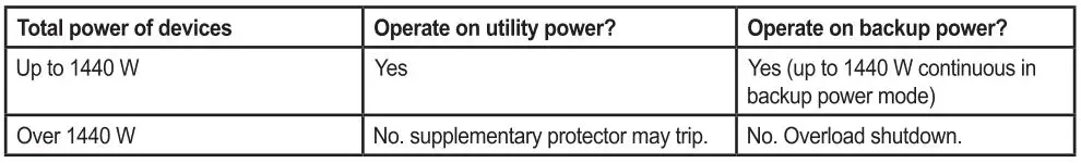 Powersource 660 - AC Power Capabilities