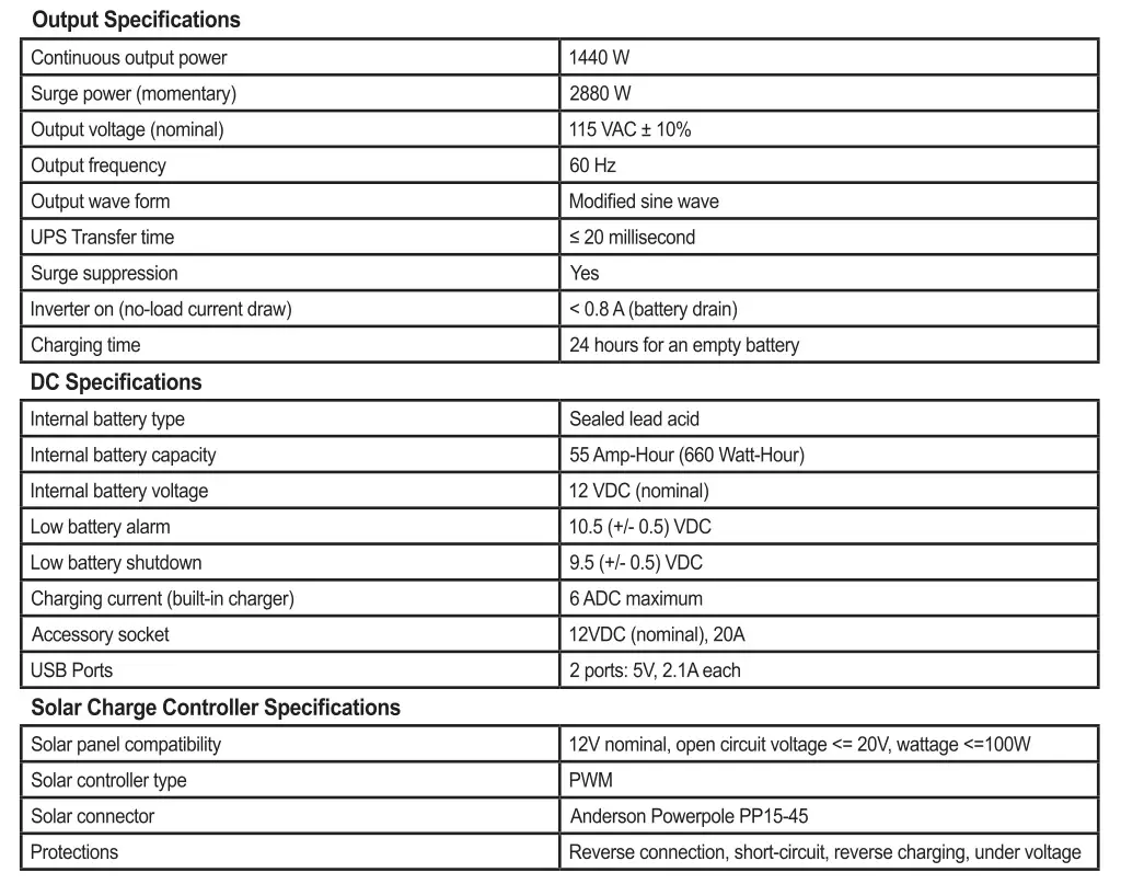 Powersource 660 - Electrical Specifications