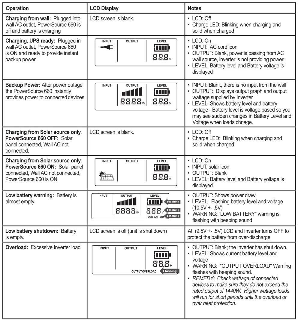Powersource 660 - Operation Guide