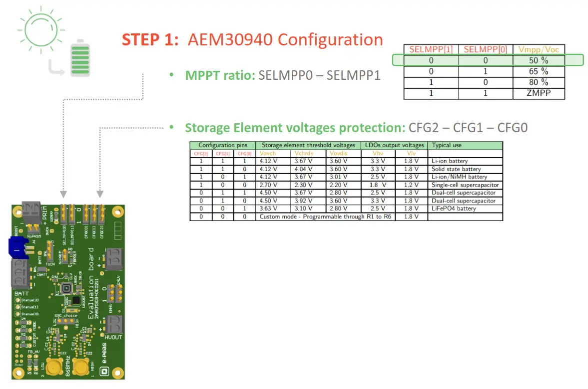 e-peas AEM30940 RF Energy Harvesting - Configuration