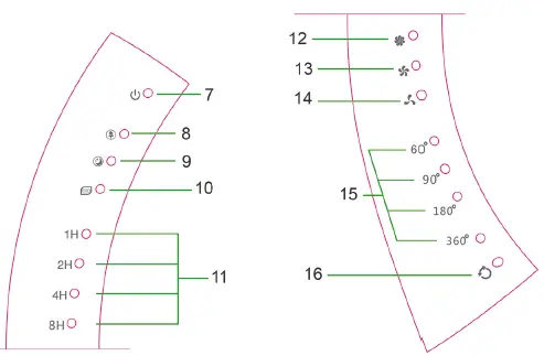 Display and indicator lights