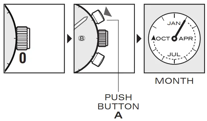 Cadola CD 1013 Hairpin Multifunction Watch - HOW TO SET THE MONTH