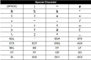 73 Creating a Bar Code Label