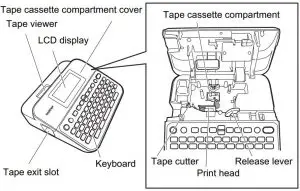 FIG 1 General Description