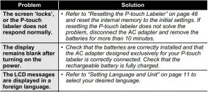 FIG 100 TROUBLESHOOTING