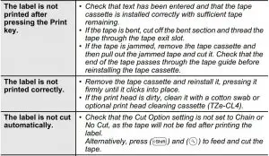 FIG 101 TROUBLESHOOTING