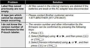 FIG 103 TROUBLESHOOTING