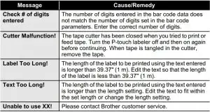 FIG 104 TROUBLESHOOTING