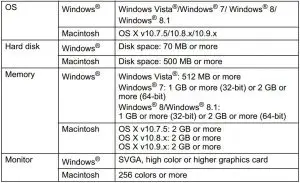 FIG 107 System Requirements