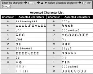 FIG 34 Entering Accented Characters