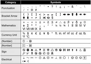 FIG 47 Symbol List
