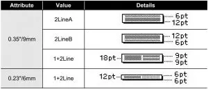 FIG 66 Block Layouts