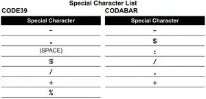 FIG 72 Special Character List