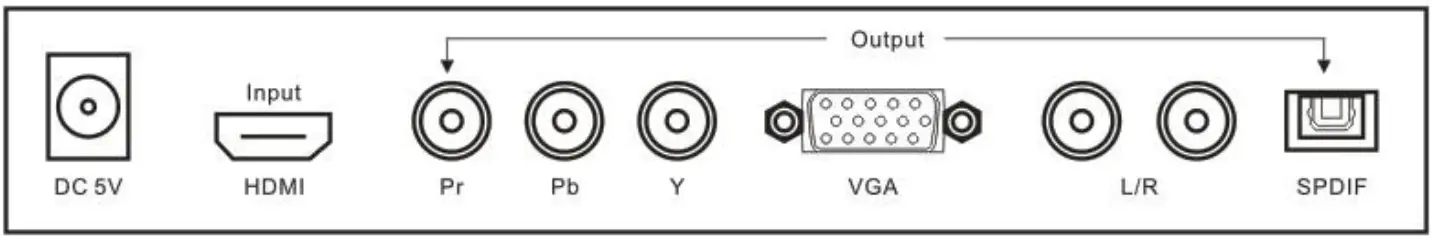 globalsources HD VIDEO CONVERTER - Real panel