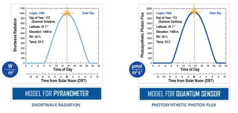 APOGEE SQ 212 Original Quantum Sensor - Temperature Response1