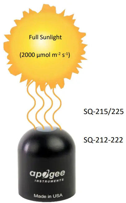 APOGEE SQ 212 Original Quantum Sensor - Temperature Response3