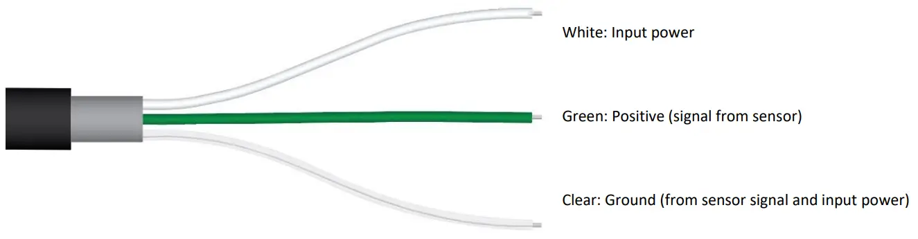 APOGEE SQ 212 Original Quantum Sensor - cable connector1