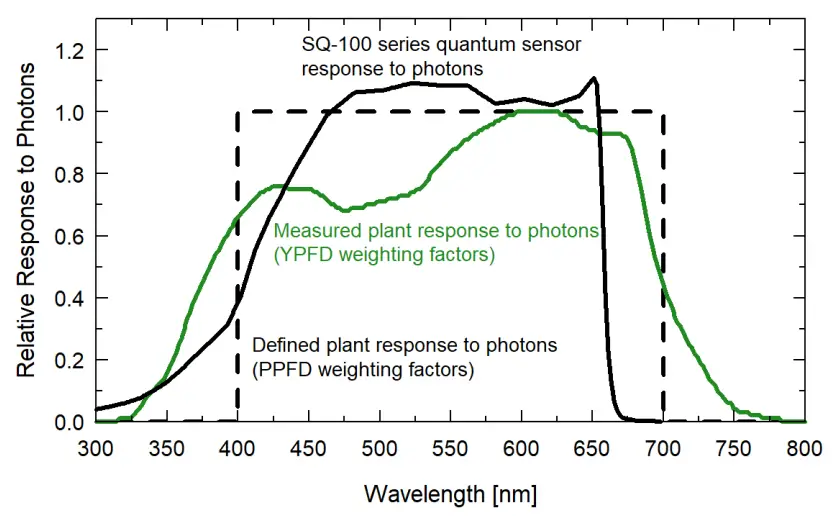 APOGEE SQ 212 Original Quantum Sensor - fig