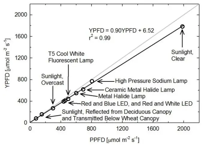APOGEE SQ 212 Original Quantum Sensor - fig1