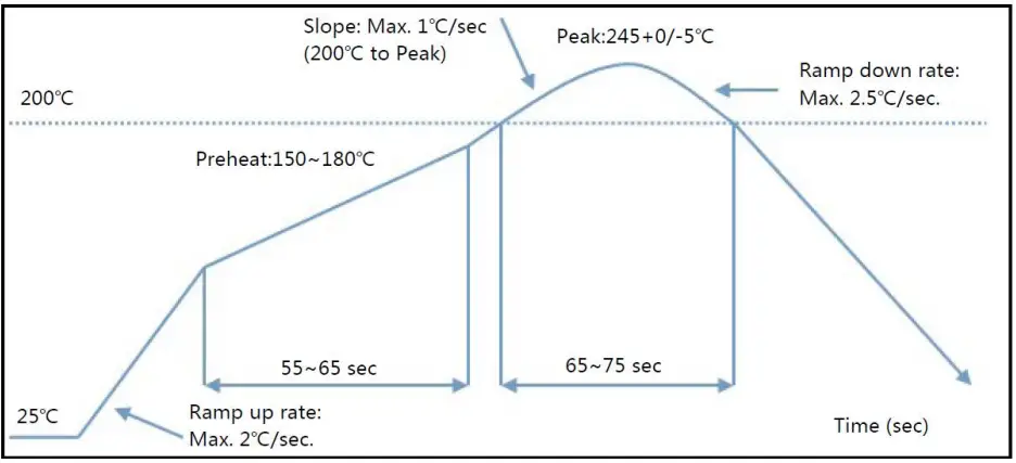 Shenzhen-Xinwu-Technology-XW32-BLE-Transparent-Transmission-fig-2