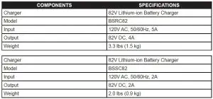 FIG 1 PRODUCT SPECIFICATIONS