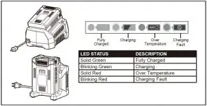 FIG 5 Charger LED Lights