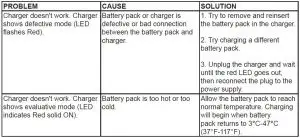 FIG 7 TROUBLESHOOTING
