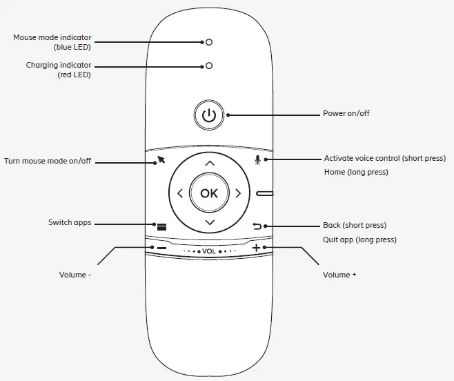 Ericsson-KDE20102-Home-Entertainment-Hub-fig2