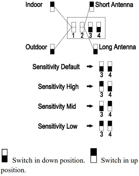 Shenzhen Fine Offset Electronics WH57E Lightning Detector Sensor-fig3