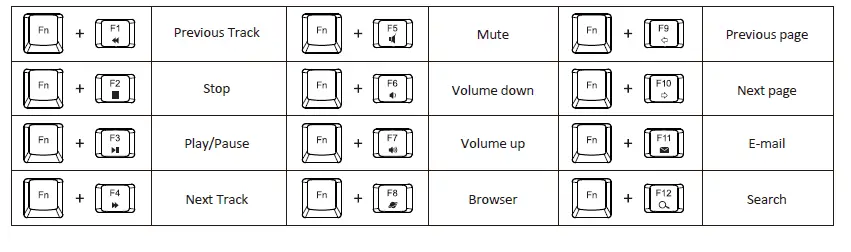perixx-Periboard-505-Plus-Wired-min-Trackball-Keyboard-logo-2