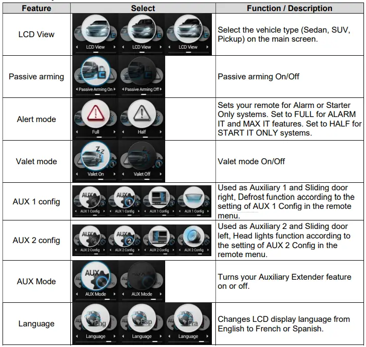 COMPUSTAR-2WT13R-SF-2-Way-3-Button-LCD-Remote-FIG-4