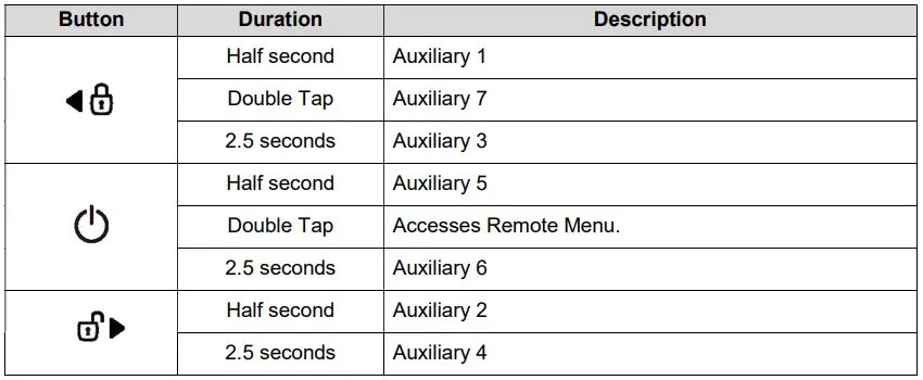 COMPUSTAR-2WT13R-SF-2-Way-3-Button-LCD-Remote-FIG-7