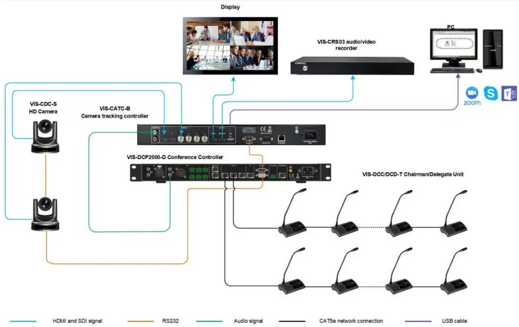System connection diagram