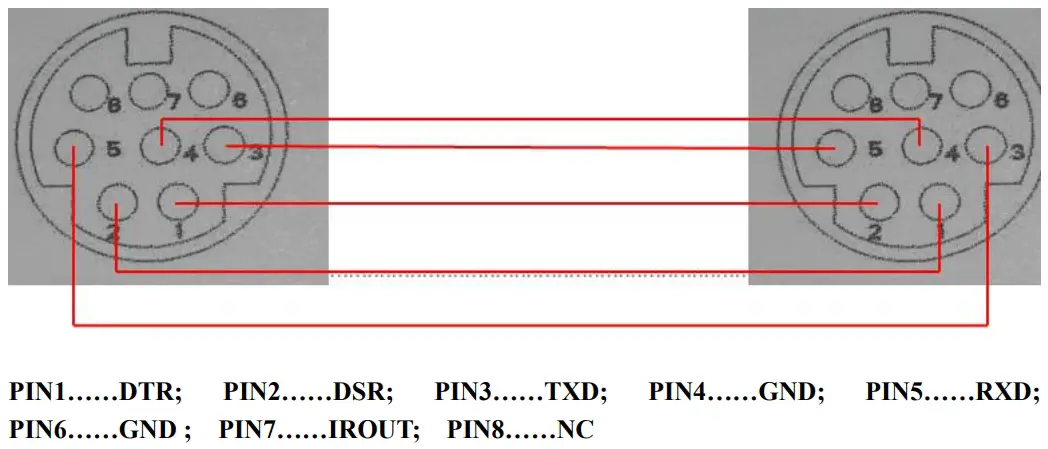 System connection diagram