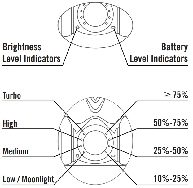 Olight WARRIOR 3 Limited Edition - FIG 12