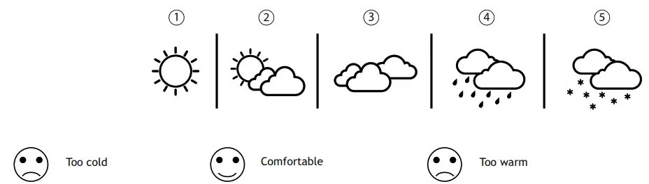 Levenhuk LP50 Weezer PLUS Weather Station - Weather