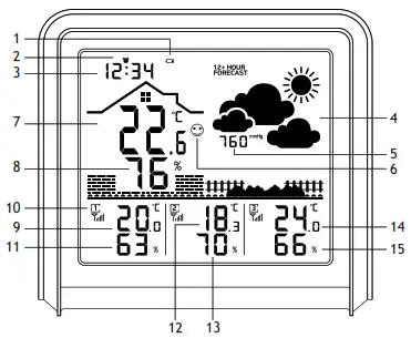 Levenhuk LP50 Weezer PLUS Weather Station - fig2