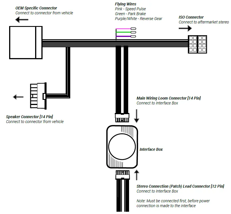 Aerpro CHVL7C Steering Wheel Control Interface-3