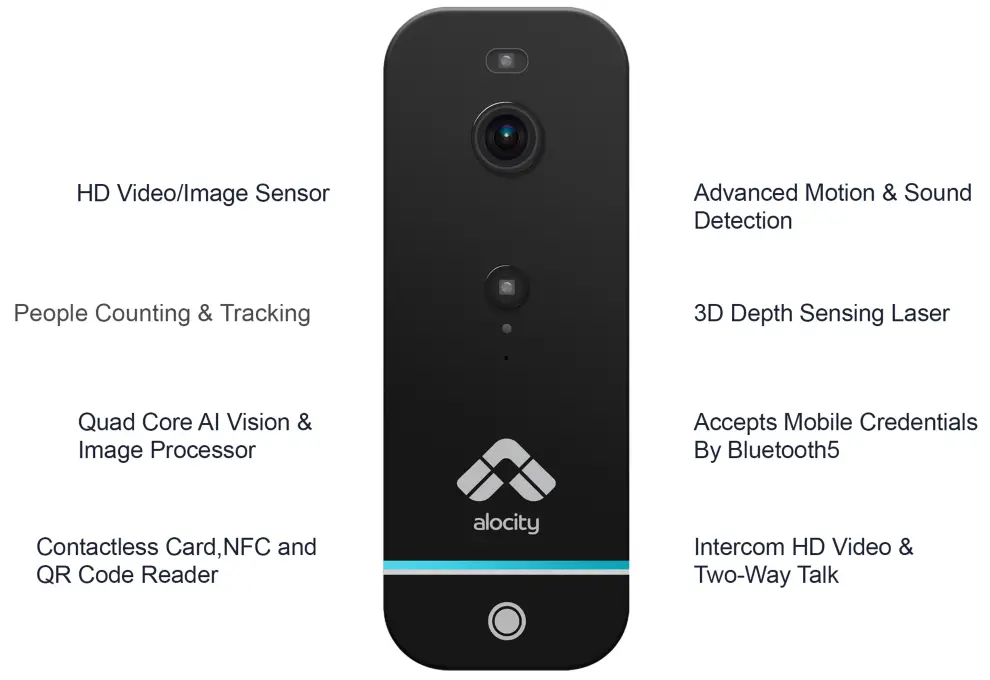 alocity F3D100 All In one Access Control Device - SENSOR