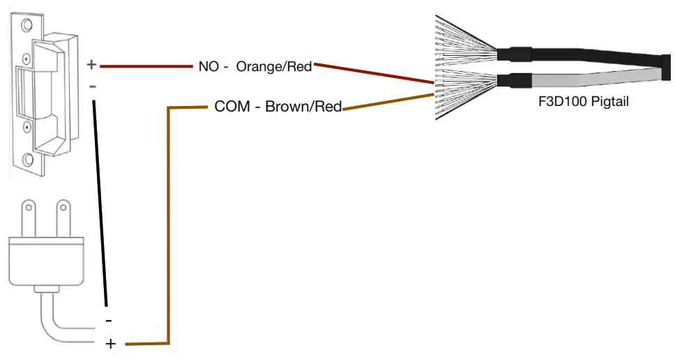 alocity F3D100 All In one Access Control Device - door