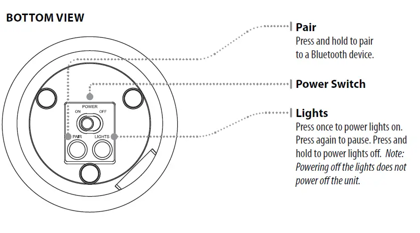 iLive-ISB14B-Portable-Bluetooth-Speaker-fig-1