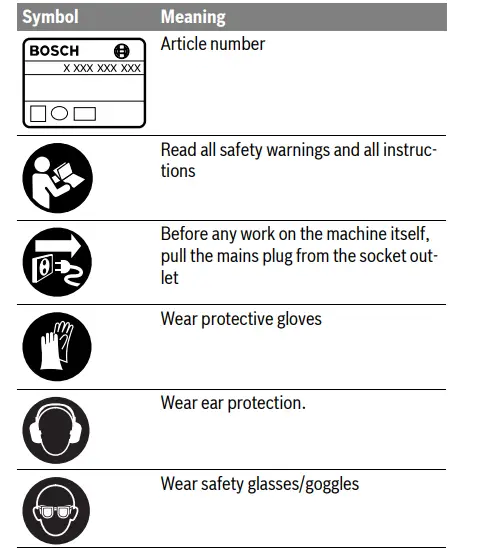 BOSCH-22-180-LVI-GWS-Professional-Cordless-Angle-Grinder-fig1