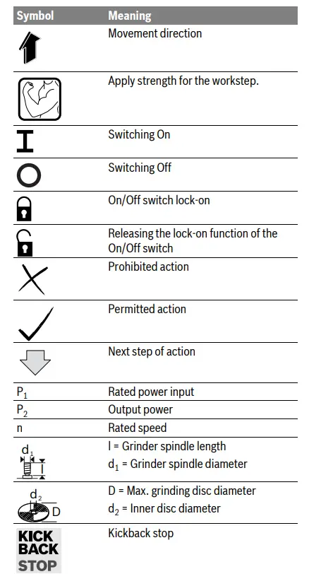 BOSCH-22-180-LVI-GWS-Professional-Cordless-Angle-Grinder-fig2