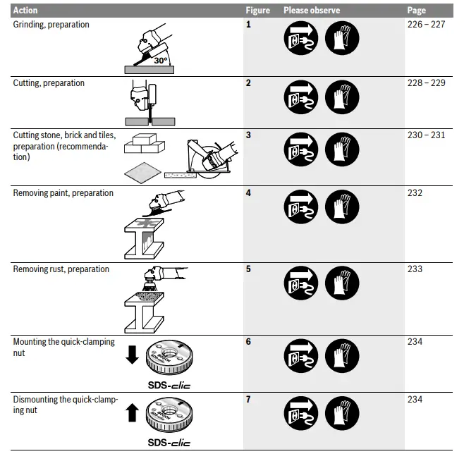 BOSCH-22-180-LVI-GWS-Professional-Cordless-Angle-Grinder-fig5