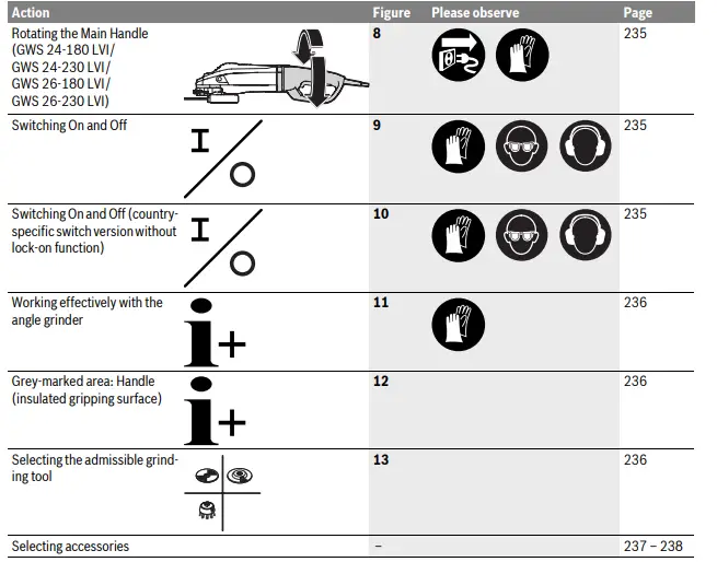 BOSCH-22-180-LVI-GWS-Professional-Cordless-Angle-Grinder-fig6