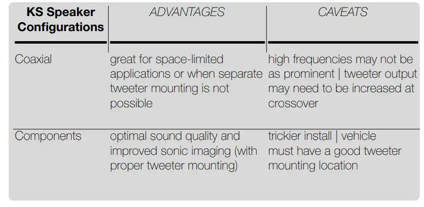 KICKER-KSS670-KS-Series-125-Watt-Car-Audio-Speaker-FIG-2