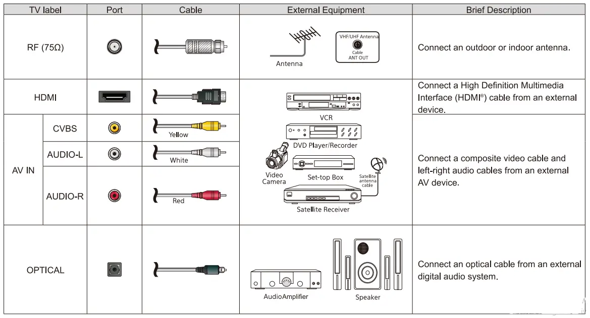 Element Roku TV - CONNECT TV