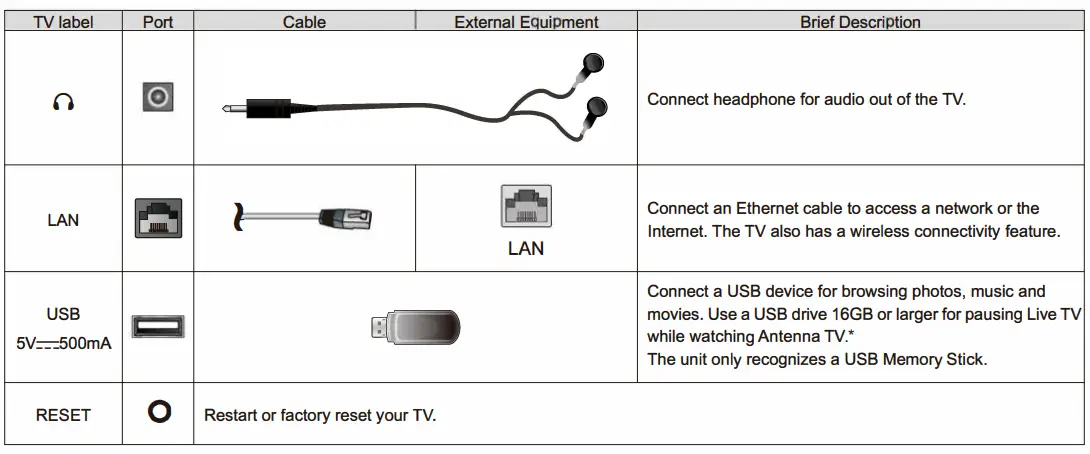 Element Roku TV - CONNECT TV2